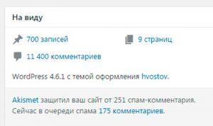 700 статей на блоге